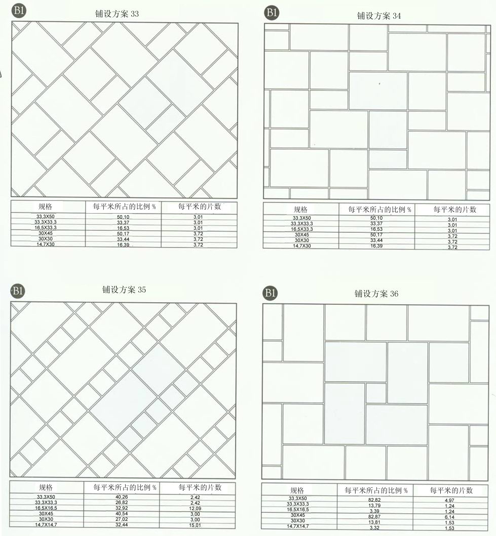 金艾陶設(shè)計(jì)師常用80種瓷磚鋪設(shè)方案